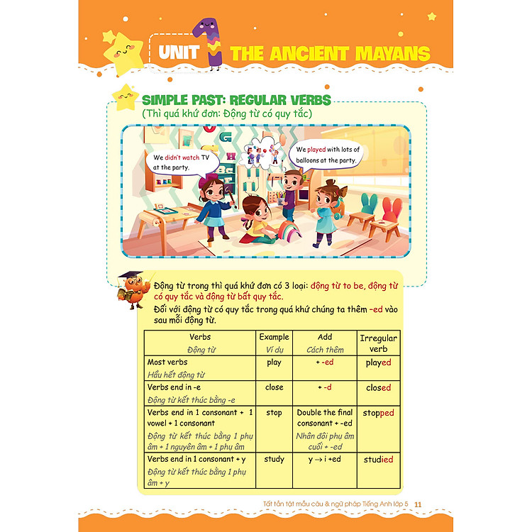 Tất Tần Tật Mẫu Câu Và Ngữ Pháp Tiếng Anh Lớp 5 (MEGA) - Ảnh 5