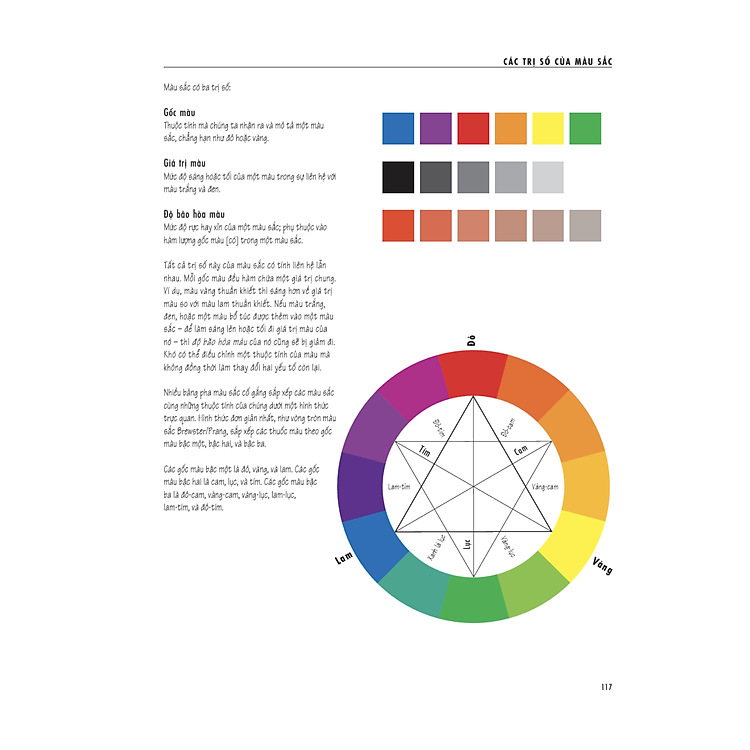Thiết Kế Nội Thất Với Minh Họa - Ảnh 3