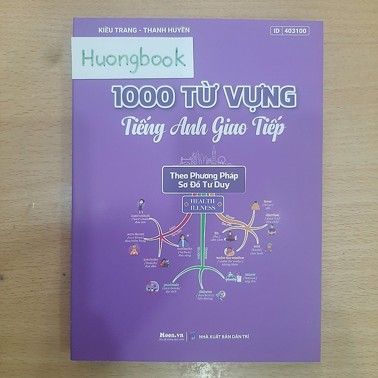 1000 Từ Vựng Tiếng Anh Giao Tiếp Theo Chủ Đề, Sơ Đồ Tư Duy Mindmap - Ảnh 6