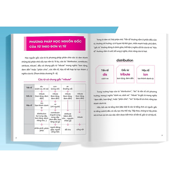Nghiền Từ Vựng Tiếng Anh - Học Qua Gốc Từ (Quyển 2) - Ảnh 4