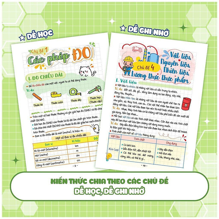 Takenote Khoa Học Tự Nhiên Lý - Hóa - Sinh Lớp 6 - Ảnh 6