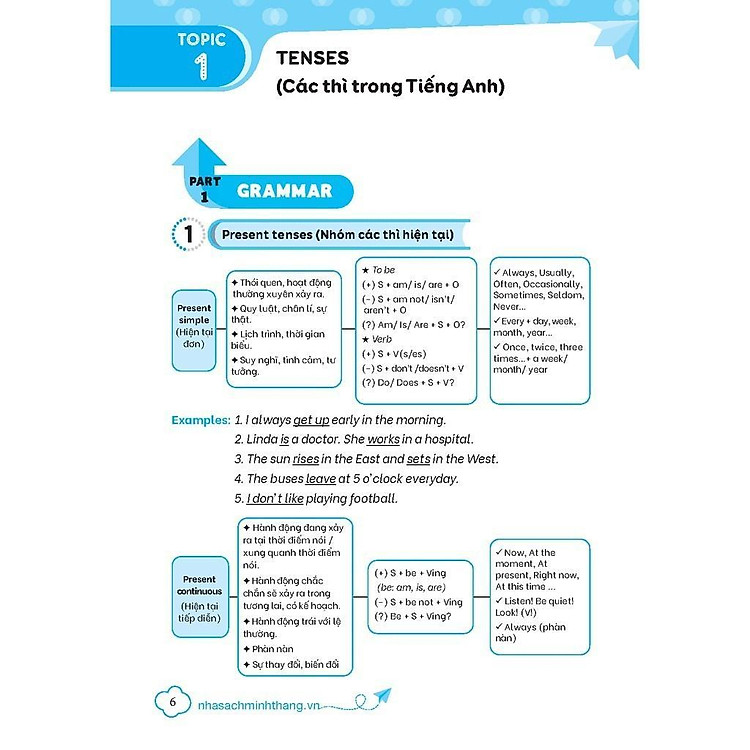 Thần Tốc Chinh Phục Ngữ Pháp Tiếng Anh Trung Học Cơ Sở Và Luyện Thi Vào Lớp 10 - Tập 1 - Ảnh 3