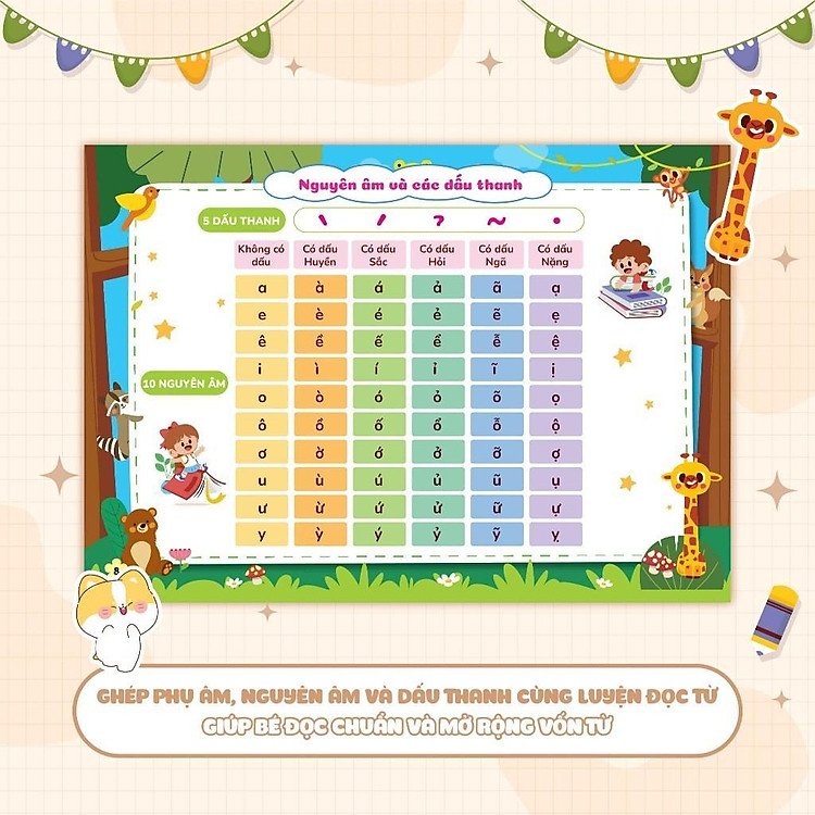 Tập Đánh Vần Tiếng Việt Theo Sơ Đồ Tư Duy - Ảnh 4