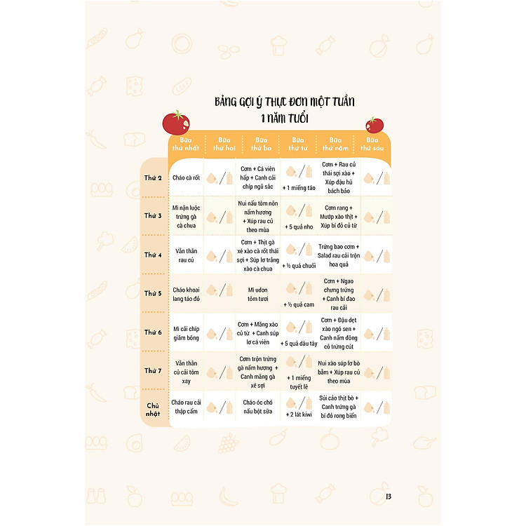 Thực Đơn Ăn Dặm Theo Tuần Cho Bé - Ảnh 6