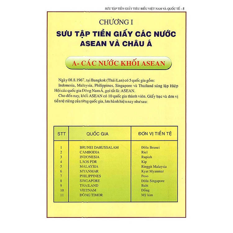 Sưu Tập Tiền Giấy Tiêu Biểu Việt Nam Và Quốc Tế - Ảnh 2
