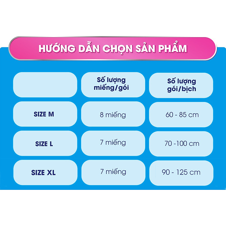 Mua Combo 2 gói Tã Quần Canny XL7 Chính hãng Ưu đãi - Hình ảnh 5