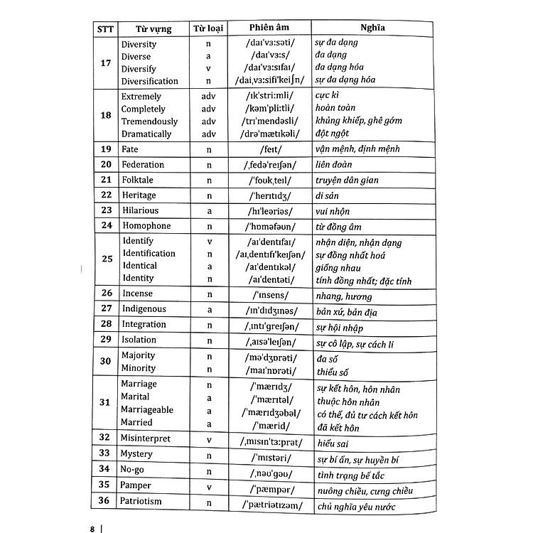 30 Chủ Đề Từ Vựng Tiếng Anh (Tập 1) - Ảnh 3