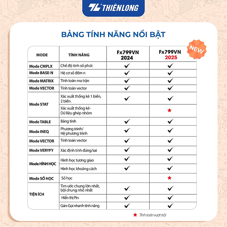 Máy tính khoa học Thiên Long Flexio Fx799VN - Đen V2025 - Ảnh 7