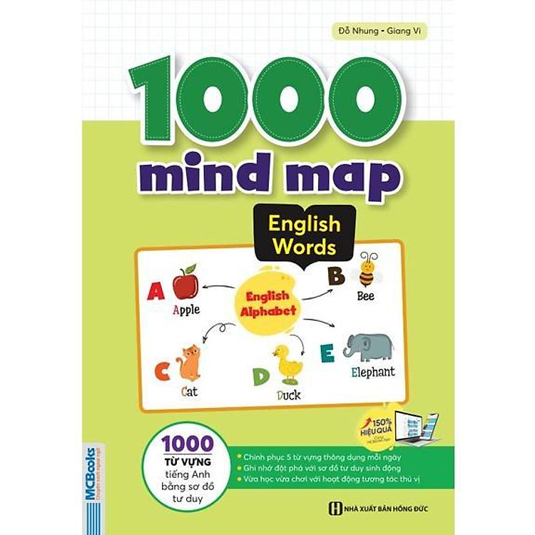 1000 Mind Map English Words – 1000 Từ Vựng Tiếng Anh Bằng Sơ Đồ Tư Duy