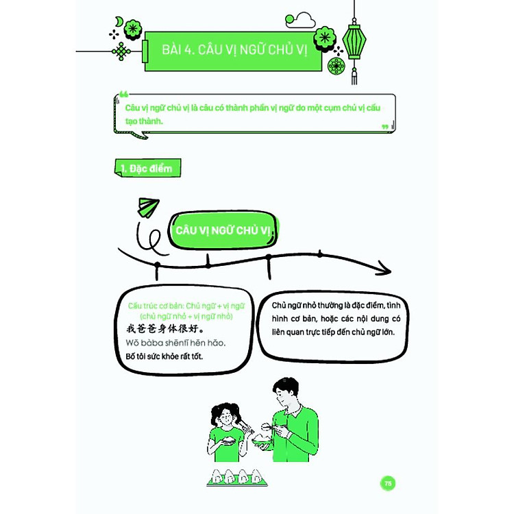 Mind Map Ngữ Pháp Tiếng Trung Theo Giáo Trình Hán Ngữ - Ảnh 6