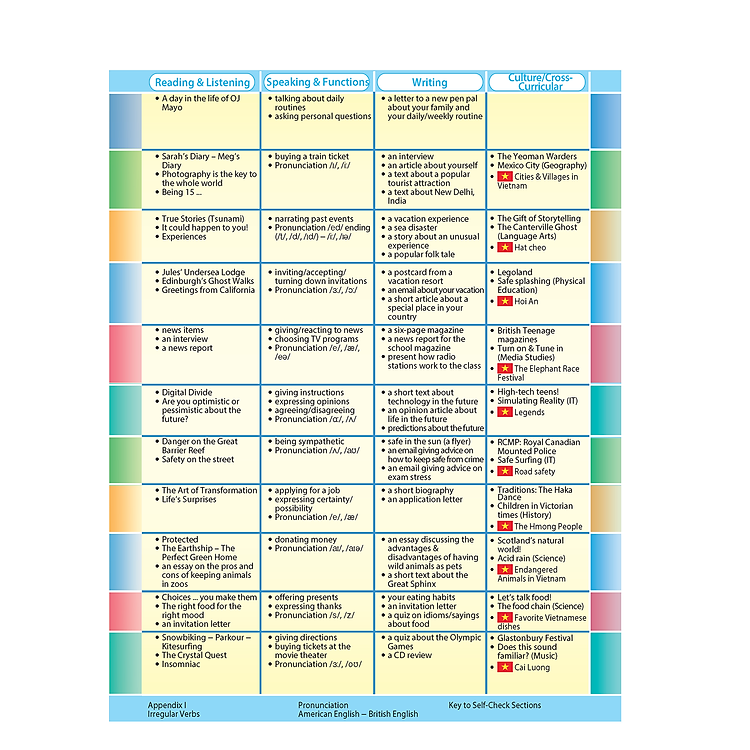Achievers Grade 8 Student's Book with CLIL Book - Ảnh 3