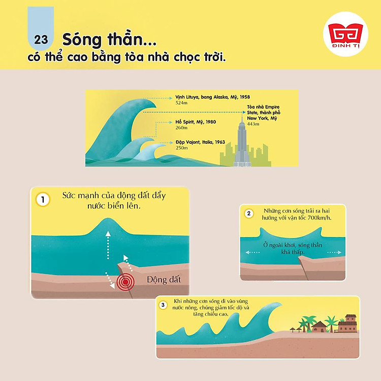 100 Bí Ẩn Đáng Kinh Ngạc Về Khoa Học - Ảnh 4