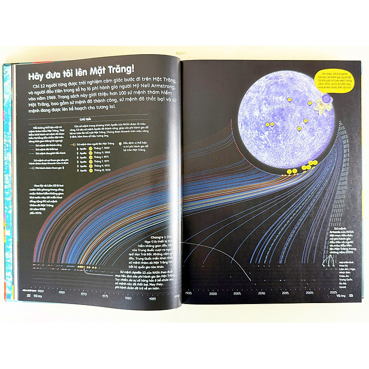 Bách Khoa Thư Bằng Đồ Họa - Ảnh 6