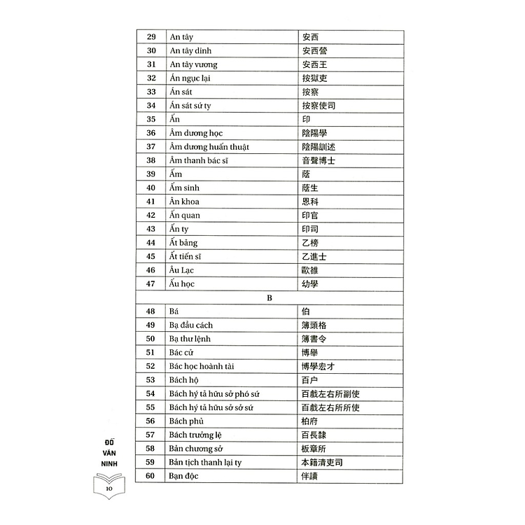 Từ Điển Chức Quan Việt Nam - Ảnh 2