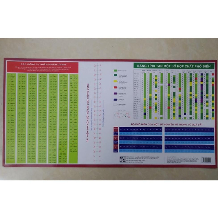 Bảng tuần hoàn các nguyên tố hóa học (Gấp) - Ảnh 2