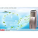 Máy Làm Mát Không Khí Saiko AC-9170CL (170W)