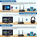ROGTZ - Bộ thu phát Bluetooth 5.0 B22 Phạm vi kết nối 25-80m Angten tín hiệu Âm thanh chuẩn aptX HD Công nghệ aptX Low Latency Loại bỏ độ trễ âm thanh 4 chế độ hoạt động Kết nối đa thiết bị  Kết nối NFC Pin Lithium 1000mAh 15-20h sử dụng Hàng Chính Hãng