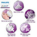 Bộ 2 Bình sữa mô phỏng tự nhiên hiệu Philips Avent (125 ml) cho trẻ từ 0 tháng tuổi 690.23