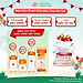 Bình sữa cổ hẹp PPSU Wesser 60ml/140ml/250ml