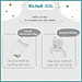 Bình ống hút AXSTARS Richell Nhật Bản 200ml chống sặc cho bé từ 6 tháng | Baby