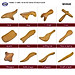 COMBO bộ 13 Dụng Cụ day ấn Huyệt Mát xa toàn thân kiểu Thái bằng gỗ Bách Xanh (MH848) Chăm sóc sức khỏe