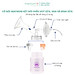 Cổ Nối Phễu Maymom Myfit Loại Cổ Rộng, Tương Thích Phễu Hút Sữa Spectra, Pumpin, Lacteck, Mini Pum, Pumpa, Silicon