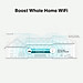 Bộ Mở Rộng Sóng Wifi Mesh TP-Link RE315 Chuẩn AC 1200Mbps - Hàng Chính Hãng