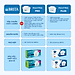 Hộp 2 Lõi lọc BRITA MAXTRA PRO (300L)