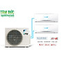 Hệ Thống Máy Lạnh Multi S Daikin Inverter Combo 3HP + 02 dàn lạnh 1.5HP - MKC70SVMV/CTKC35RVMV+CTKC35RVMV - Hàng Chính Hãng - Chỉ giao tại TP.HCM