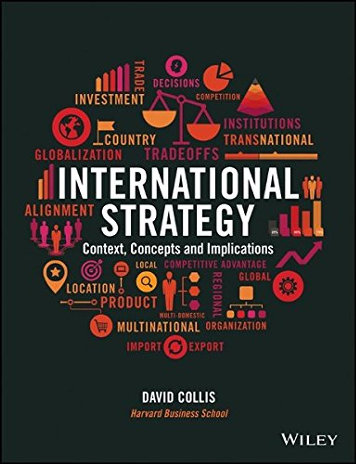 International Strategy And Competition