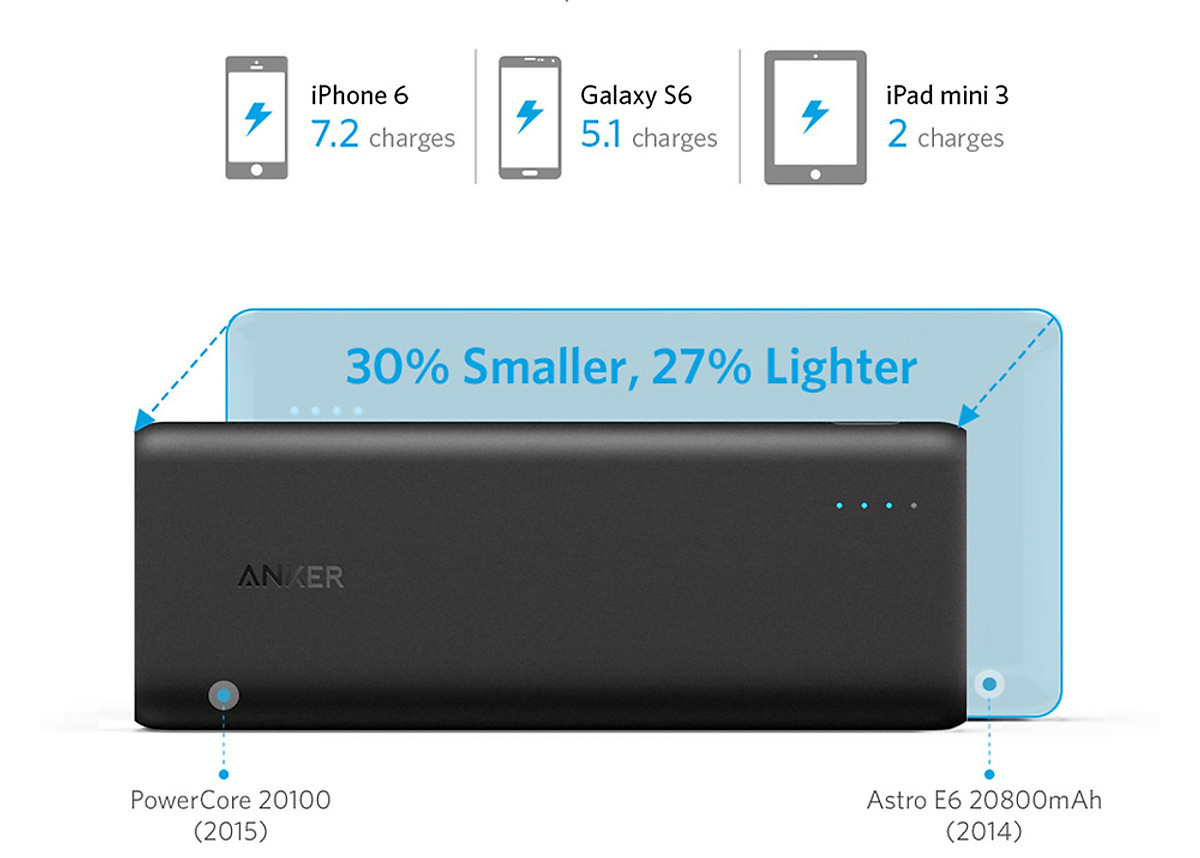Pin Sạc Dự Phòng Anker PowerCore 20100mAh - A1271H11 / A1271011 (Đen) - Hàng Chính Hãng