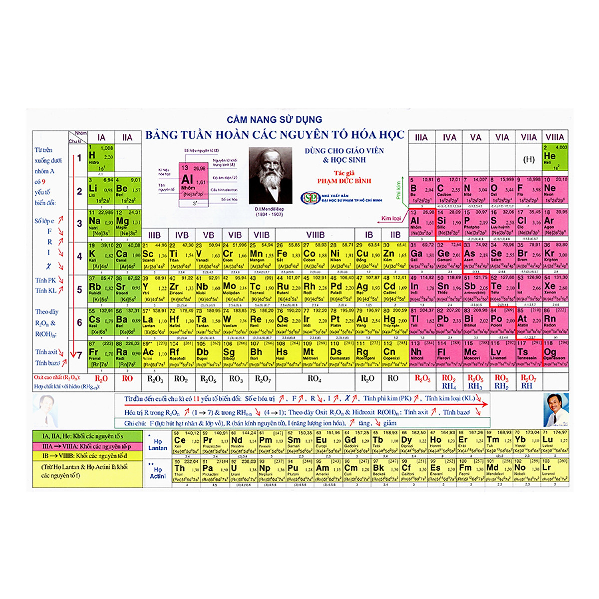 Cẩm Nang Sử Dụng Bảng Tuần Hoàn Các Nguyên Tố Hóa Học