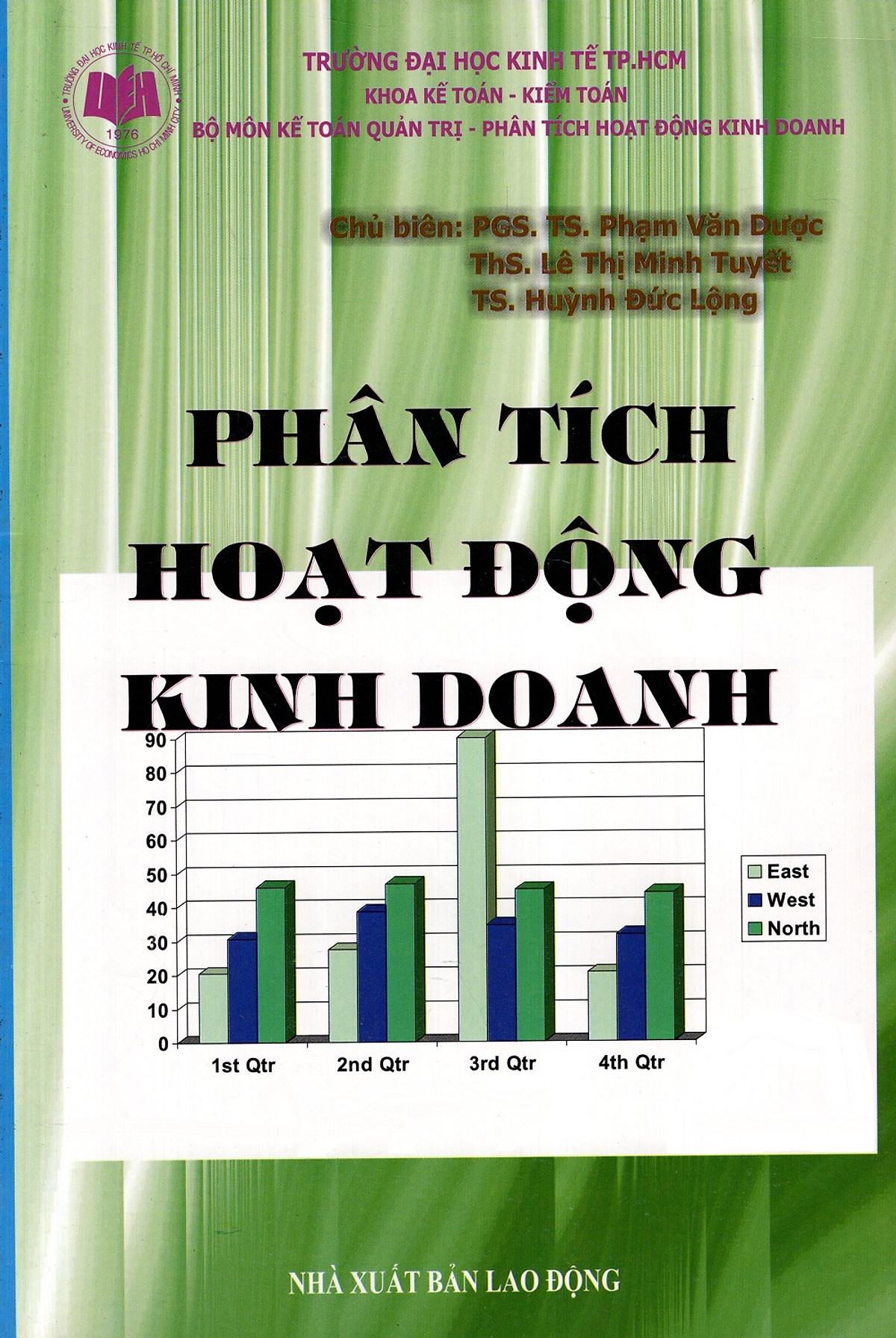 Phân Tích Hoạt Động Kinh Doanh