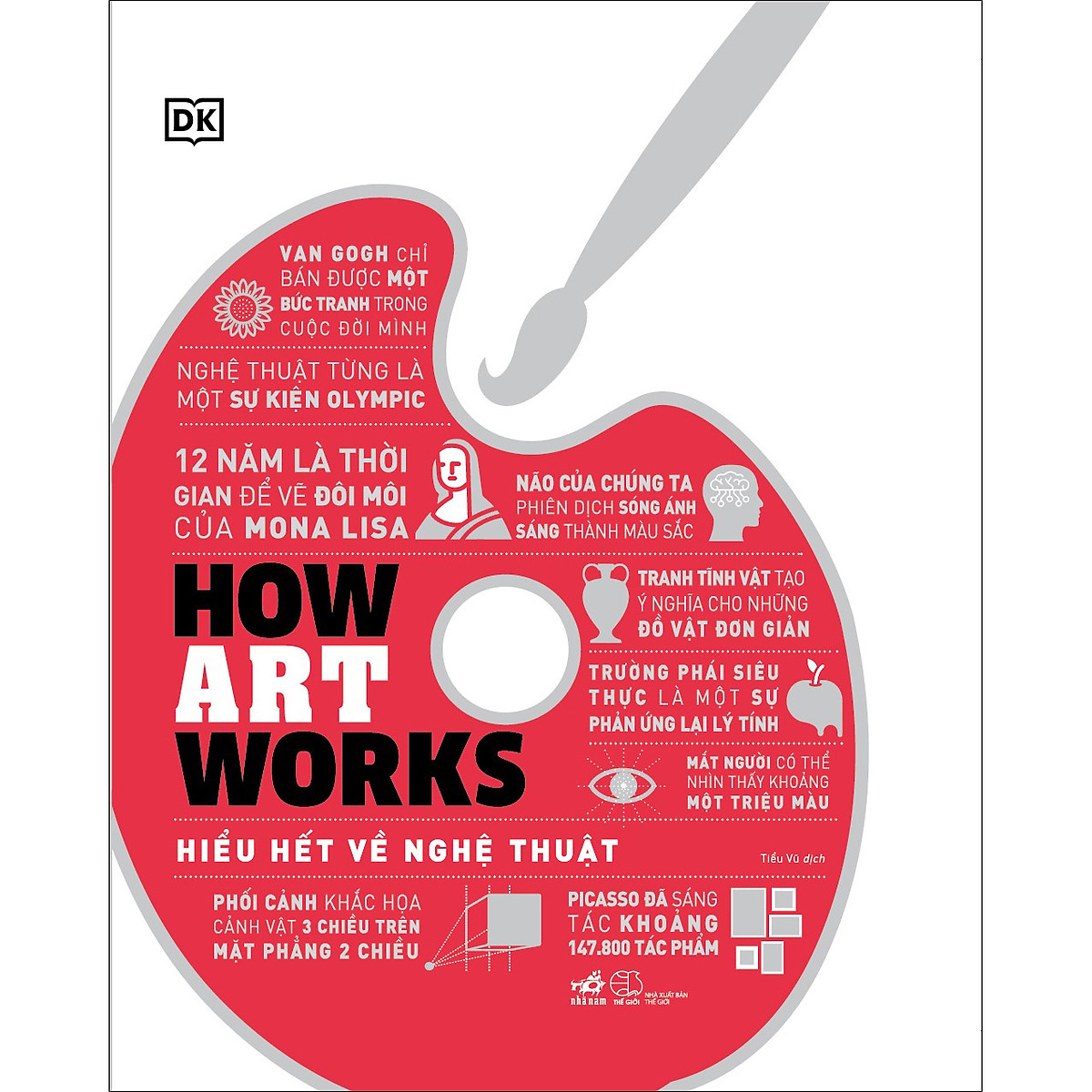 How art works - Hiểu hết về nghệ thuật