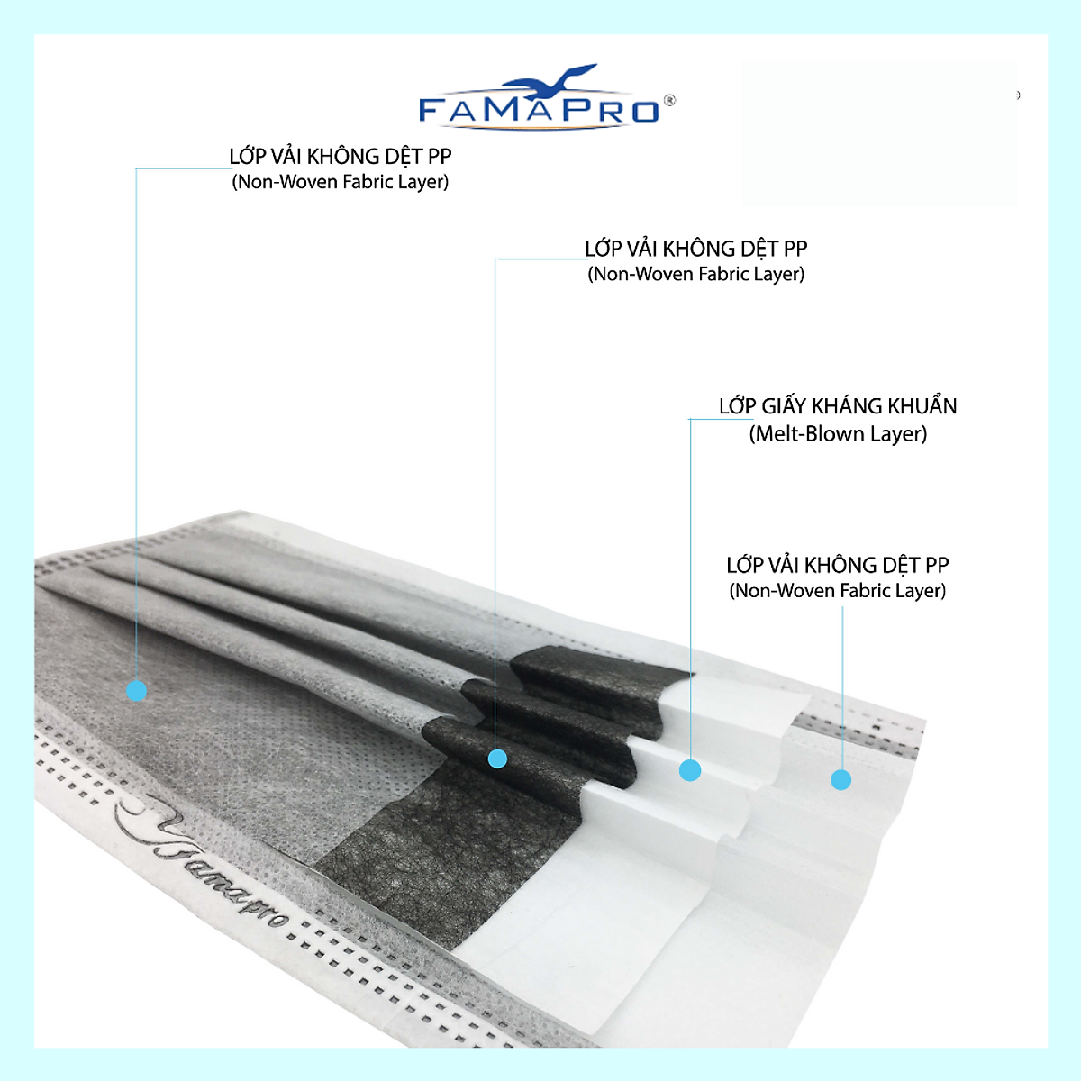 - Khẩu trang y tế kháng khuẩn 4 lớp Famapro Max (40 cái/ hộp) - COMBO 3 HỘP