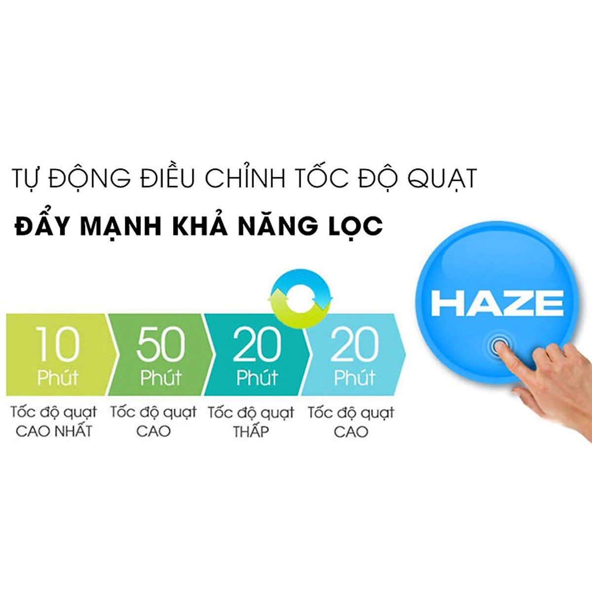 Máy lọc không khí Sharp FP-J60E-W (38W) - Hàng chính hãng