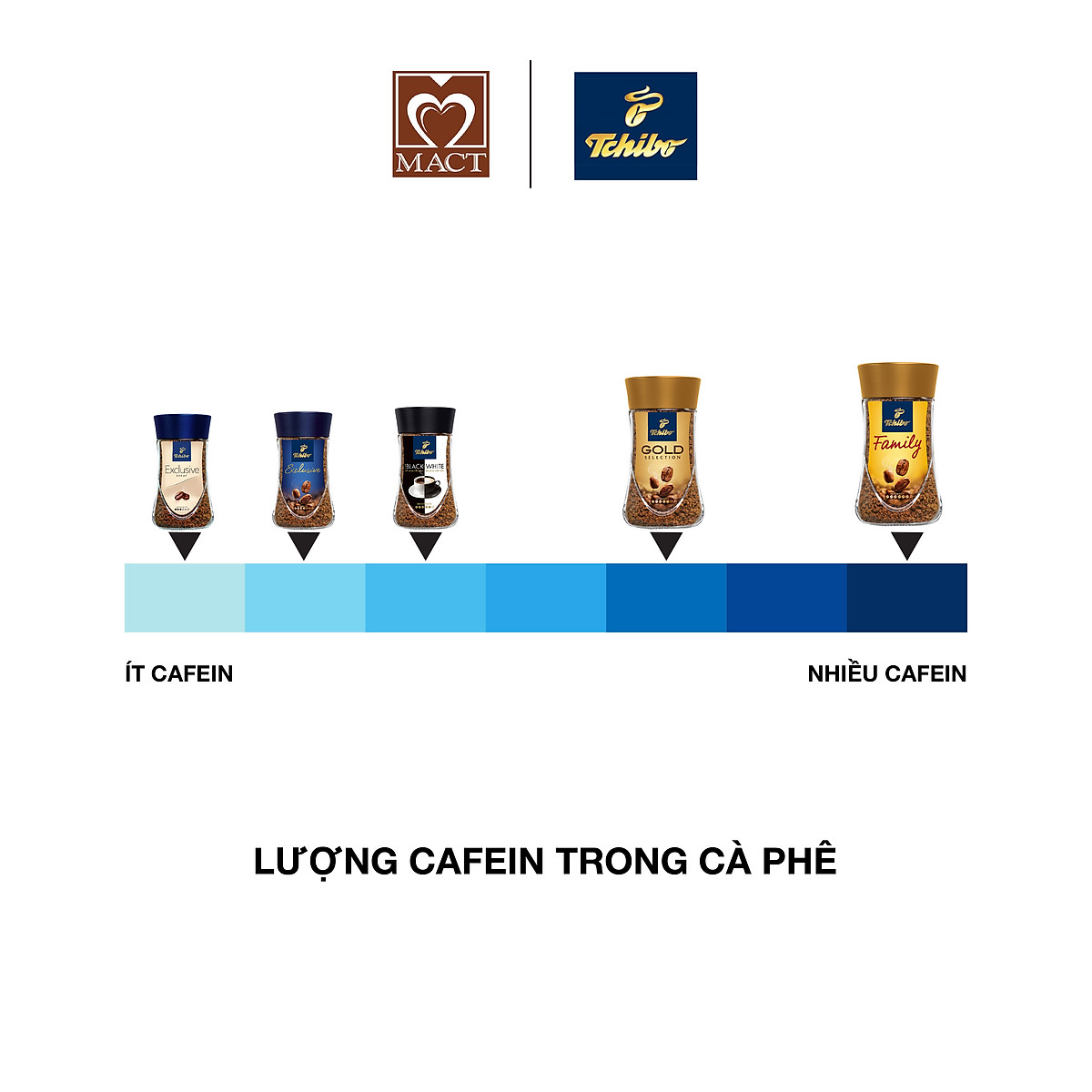 Cà phê hòa tan TCHIBO FAMILY - 100% Robusta - Vị đắng đậm đà - lọ 200g