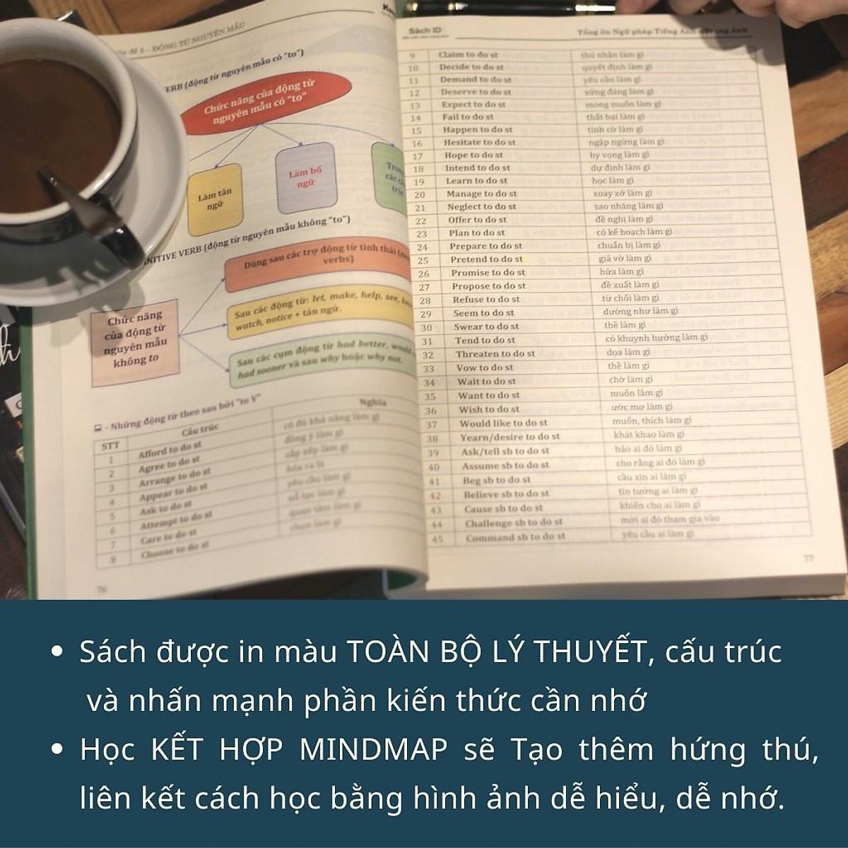 30 Chuyên Đề Ngữ Pháp Tiếng Anh Cô Trang Anh: Sách ID Tổng ôn Ngữ pháp Tiếng Anh Moonbook