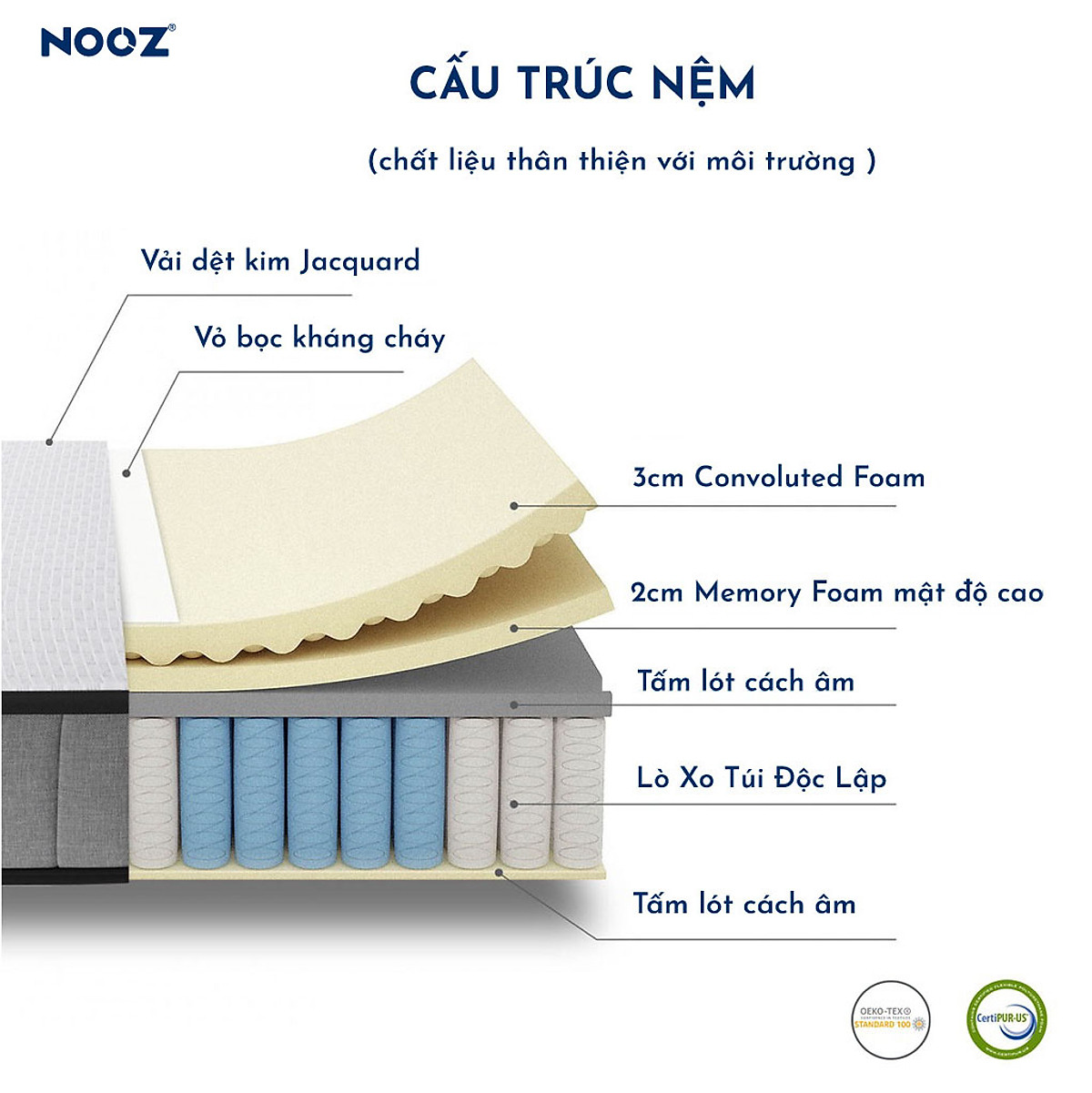 Nệm Foam Hybrid 25cm Nooz Home Goods Tiêu Chuẩn CertiPUR-US Ruột Đệm Lò Xo Túi Độc Lập Kết Hợp Cùng 2 Tầng Cao Su Non (Convulated Foam và High Density Foam)