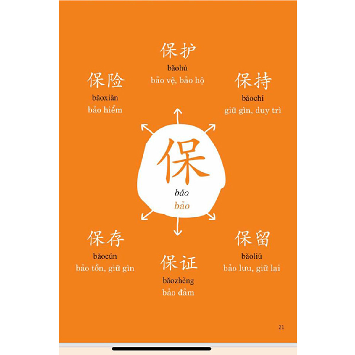 Combo 2 sách: Phát triển từ vựng tiếng Trung Ứng dụng (in màu) (Có Audio nghe) + Từ điển hình ảnh Tam Ngữ Trung Anh Việt – Visual English Vietnamese Chinese Trilingual Dictionary + DVD quà tặng