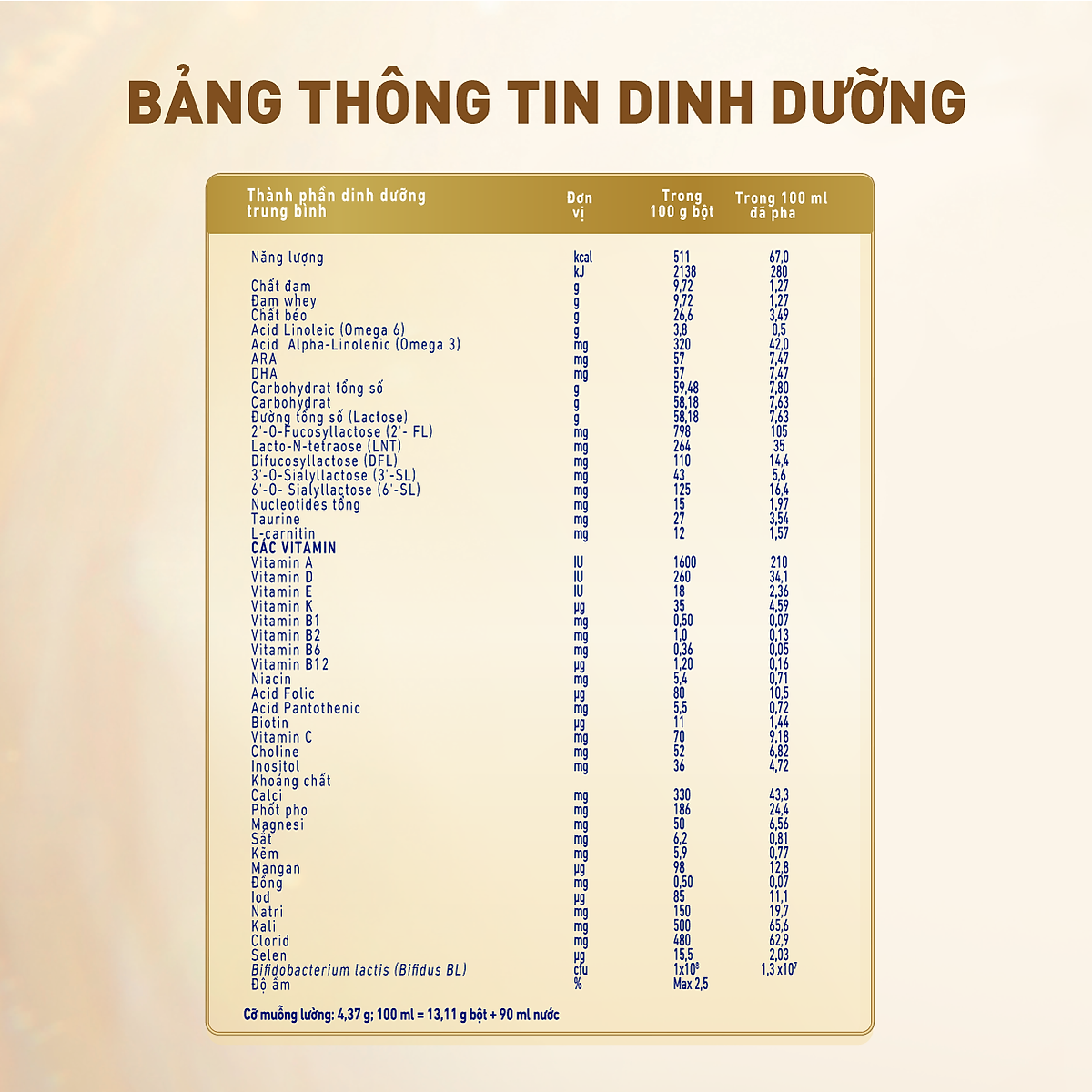Thùng 6 lon sữa bột Nestlé NAN SUPREMEPRO 1 800g nhập khẩu Đức với 5HMO & đạm Gentle Optipro