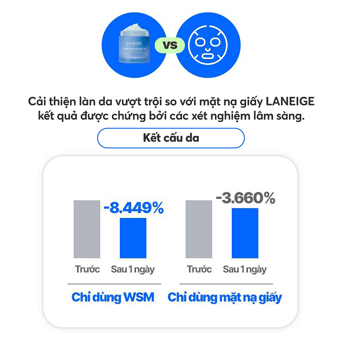 Mặt Nạ Ngủ Dưỡng Ẩm Và Tăng Khả Năng Tự Vệ Của Da Phiên Bản Cải Tiến LANEIGE Water Sleeping Mask EX