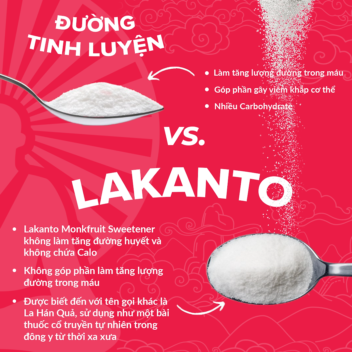 Đường ăn kiêng La Hán Quả Saraya Lakanto MonkFruit Trắng, 0 Calo, 0 tăng đường huyết, 0 biến đổi gen - 180g