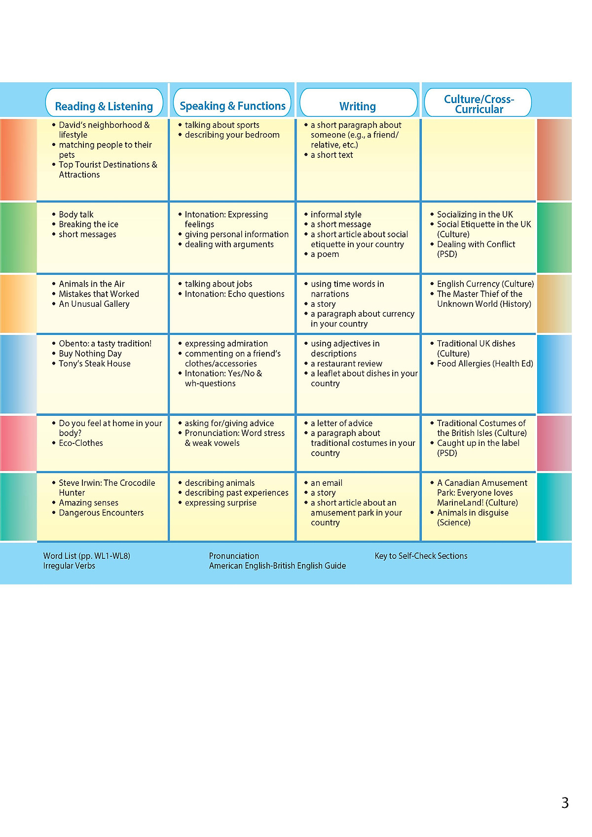 Access US 4A Student's Book & Workbook