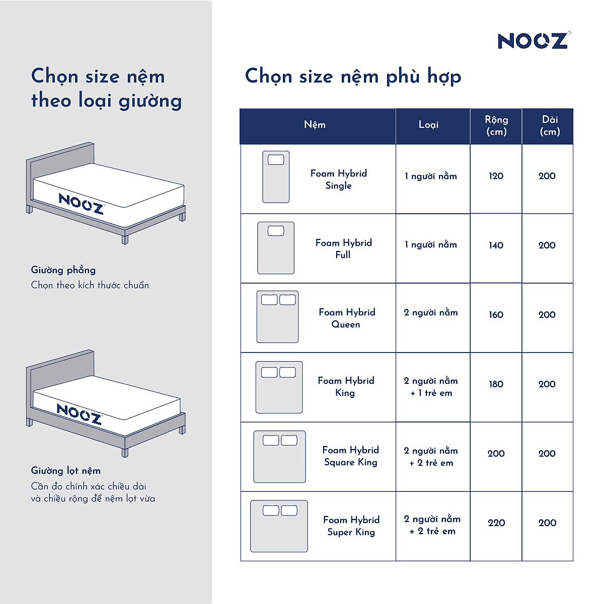 Nệm Foam Hybrid 25cm Nooz Home Goods Tiêu Chuẩn CertiPUR-US Ruột Đệm Lò Xo Túi Độc Lập Kết Hợp Cùng 2 Tầng Cao Su Non (Convulated Foam và High Density Foam)