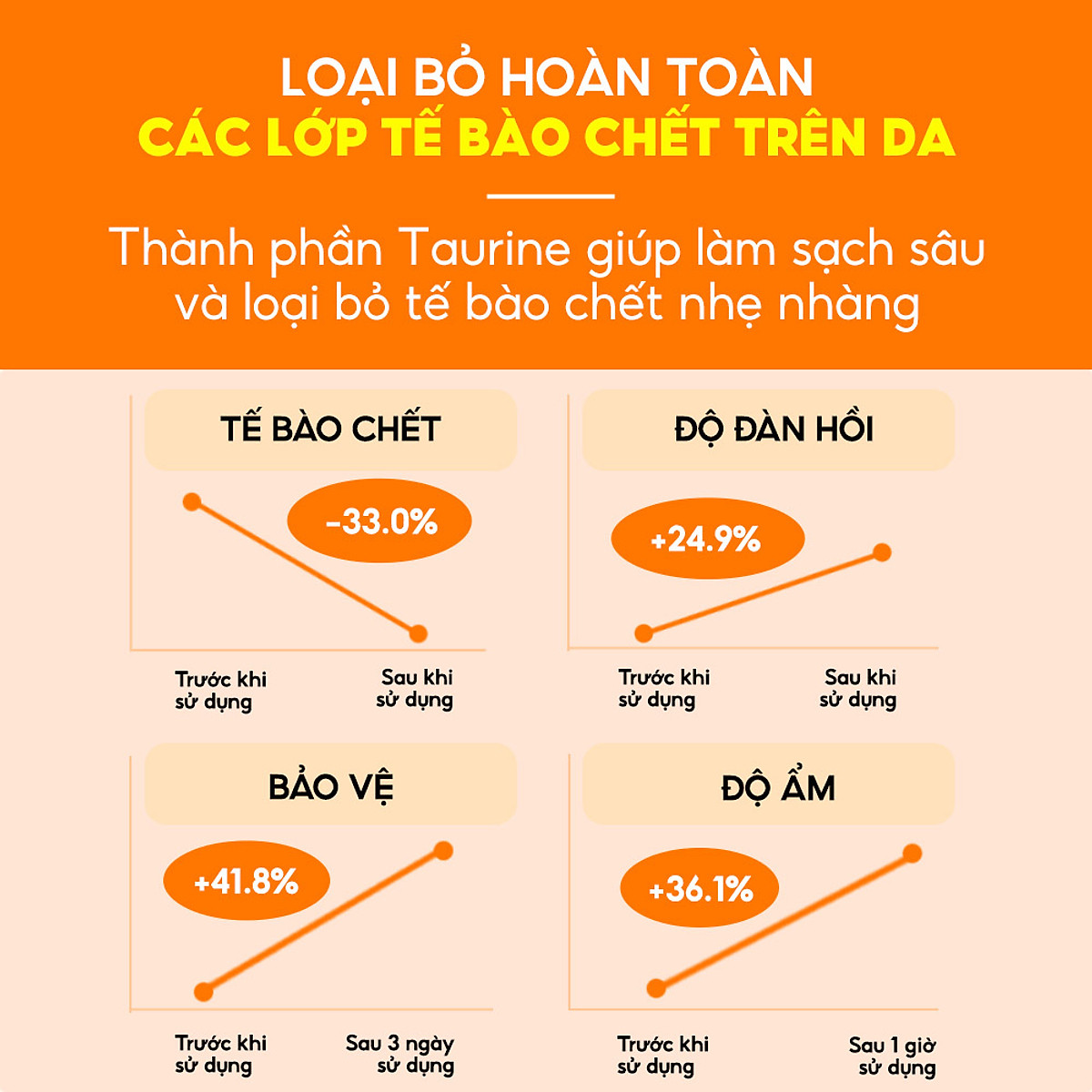 Tinh Chất Dưỡng Sáng Da Laneige Radian-C Advanced Effector 150ml