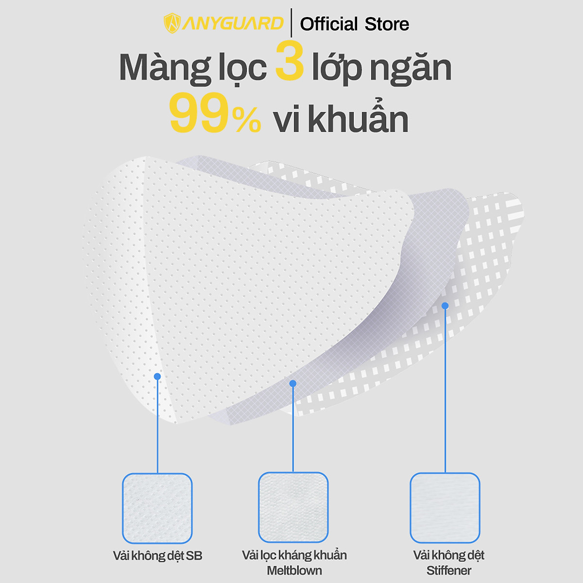 ComBo (30 Chiếc) Khẩu Trang Trẻ Em Hàn Quốc Form 2D Anyguard Chính Hãng - Quai Đeo Siêu Đàn Hồi (10 gói) - 베이비 마스크 - Face Mask For Kids - ISO 9001:2015, ISO 13485:2016, QCVN 01:2017/BTC