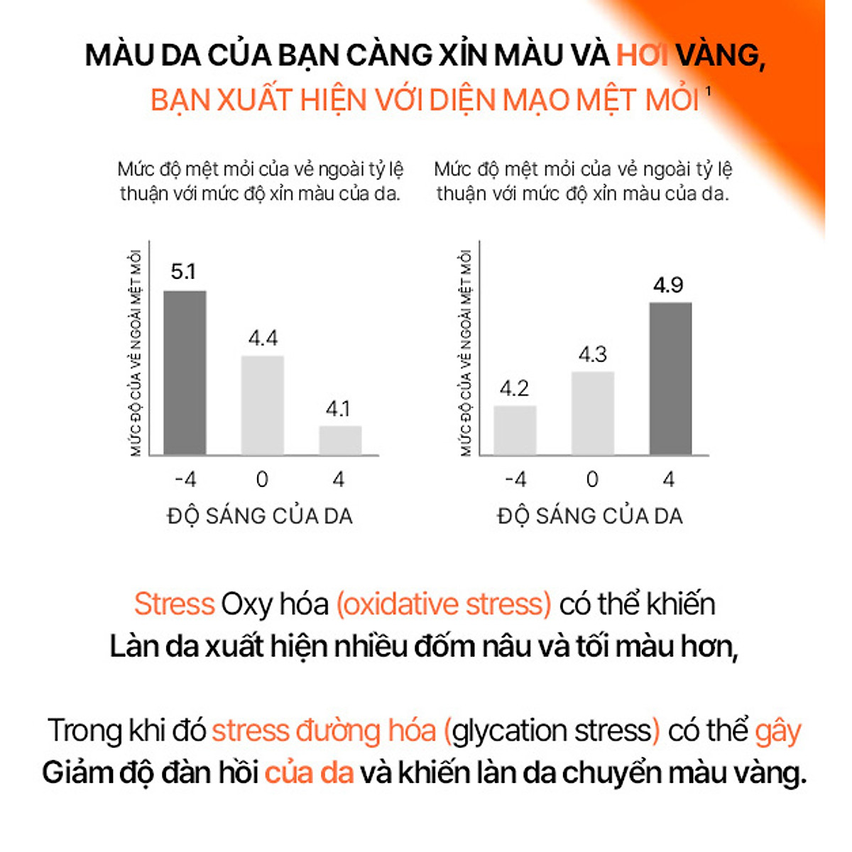 Tinh Chất Phục Hồi và Dưỡng Sáng Da Chuyên Sâu Laneige Radian-C Double Active Brightening Essence 30G