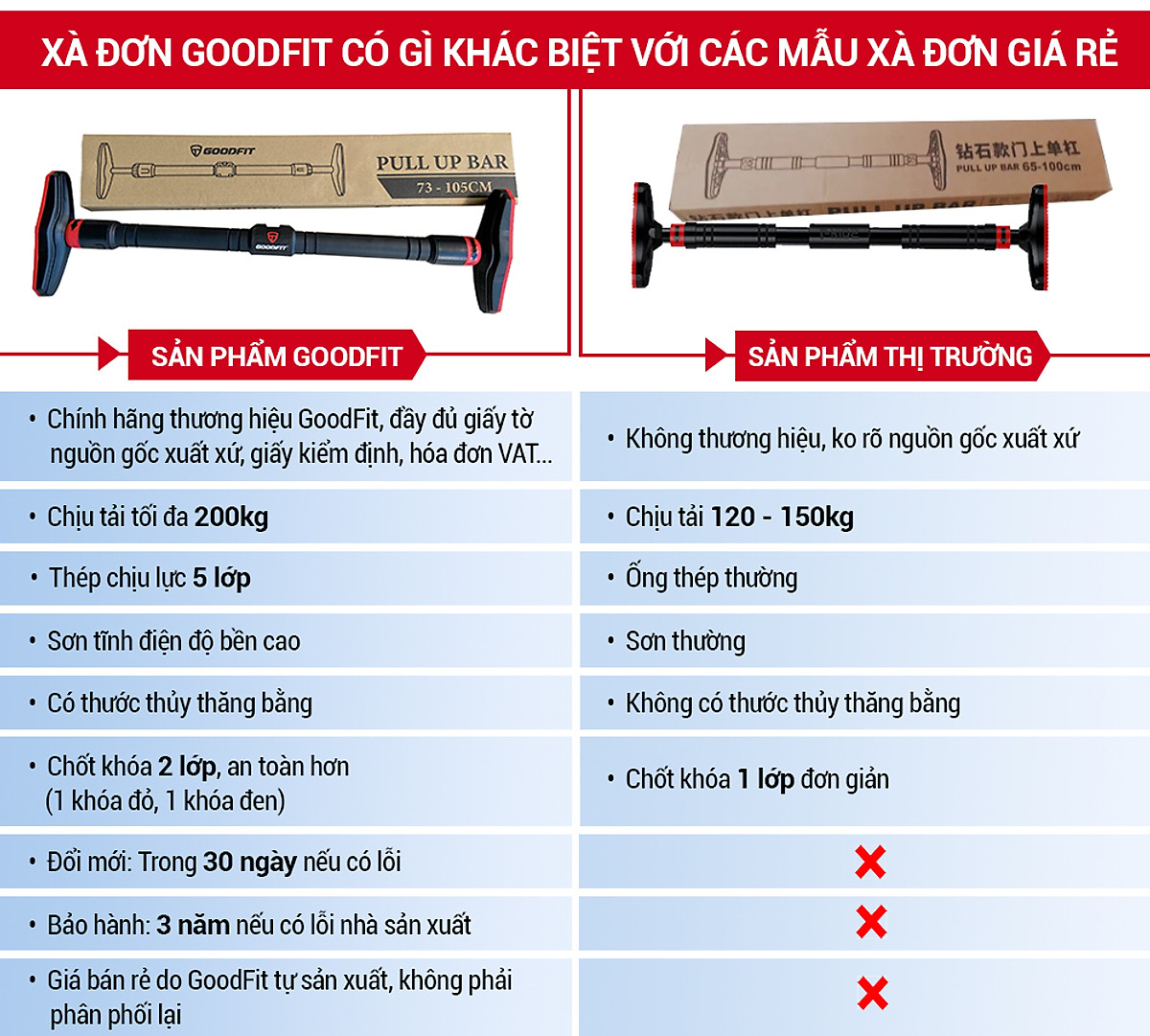 Thanh xà đơn gắn cửa, xà đơn treo tường GoodFit chịu lực 200kg, chốt khóa an toàn chông trượt tập luyện tại nhà GF201PU