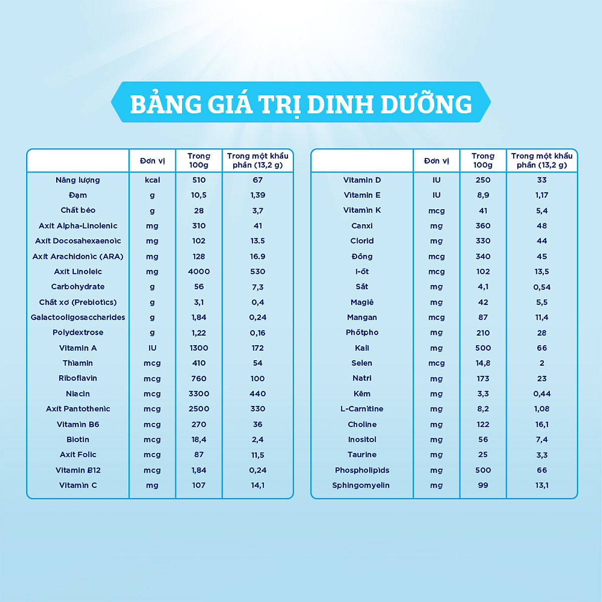 Thùng 6 lon sữa bột Enfamil A2 Neuropro 1 cho trẻ từ 0 - 6 tháng tuổi – 800g